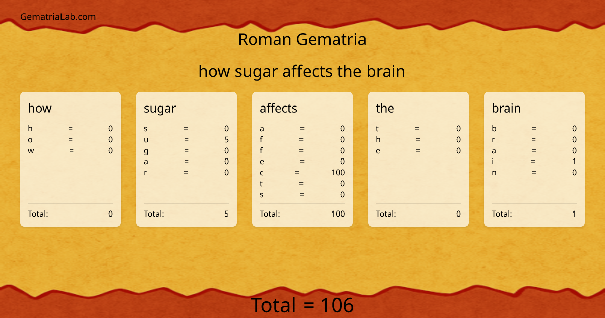 how sugar affects the brain in roman Gematria